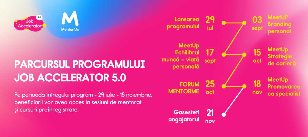 road map job accelerator 5.0 road map